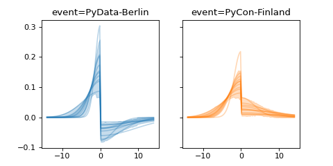 ../../_images/pymc_marketing-mmm-events-AsymmetricGaussianBasis-1.png